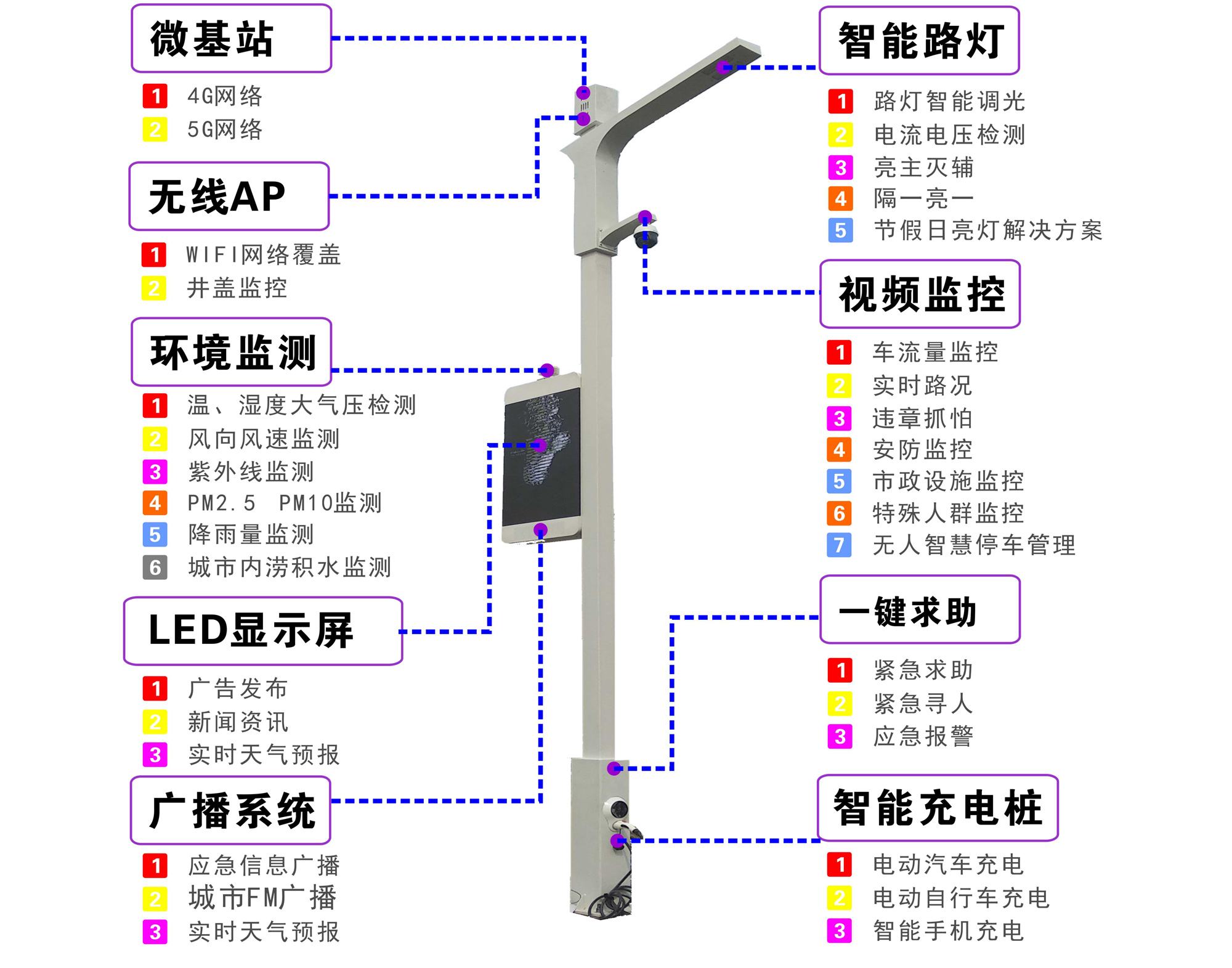 昆明智慧路灯设计图