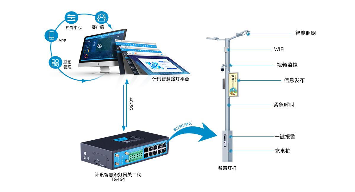 云南智慧路灯原理